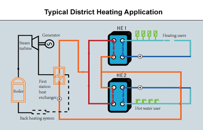 HVAC03