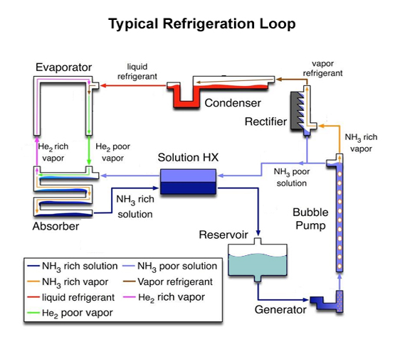 Refrigeration03