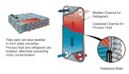 SemiWeldedPlate&Frame2