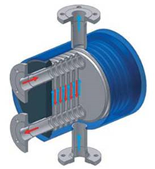 Shell&PlateHeatExchangers1