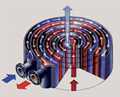 SperialHeatExchangers