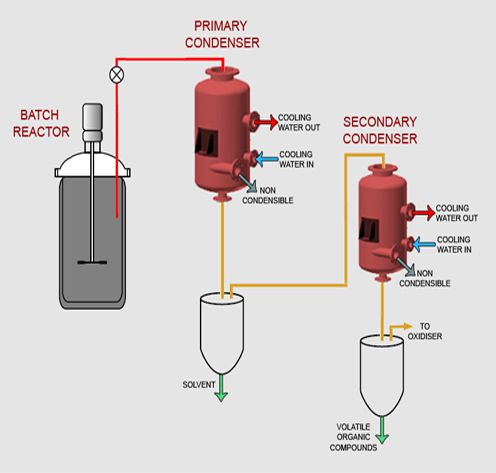 SperialHeatExchangers6